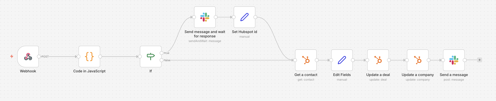 HubSpot deal enriched from the order form